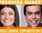 Pesquisa Quaest: Rose Modesto tem 31%, e Beto Pereira tem 25%