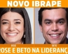 Pesquisa do Instituto Novo Ibrape mostra Rose na liderança, com Beto na cola